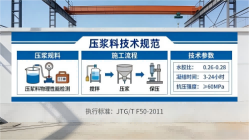 军垦路街道本地工厂讲解：说一遍公路压浆料和铁路压浆料的区别