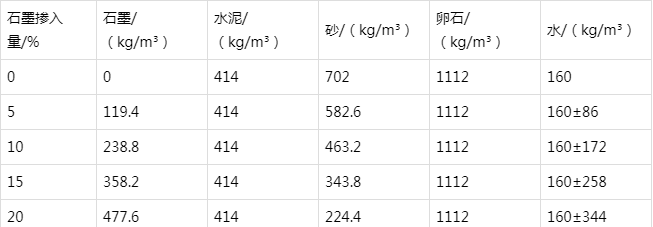 军垦路街道防静电水泥砂浆怎么做(附配比及施工方法)